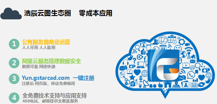 浩辰云圖生態圈